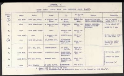 Thumbnail for 19th Division > 81 Field Company, 82 Field Company