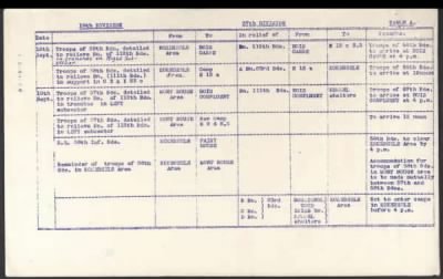 Thumbnail for 19th Division > 81 Field Company, 82 Field Company