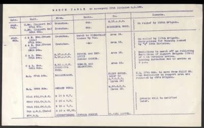 Thumbnail for 19th Division > 81 Field Company, 82 Field Company