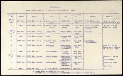 Thumbnail for 19th Division > 81 Field Company, 82 Field Company