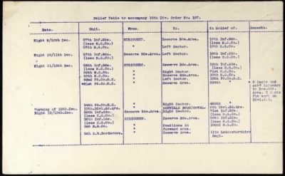 Thumbnail for 19th Division > 81 Field Company, 82 Field Company