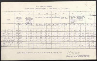 Thumbnail for 19th Division > 81 Field Company, 82 Field Company