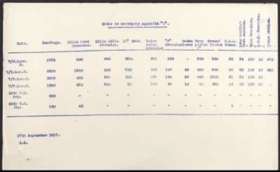 Thumbnail for 19th Division > 81 Field Company, 82 Field Company