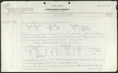 Thumbnail for 29th Division > 89 Field Ambulance