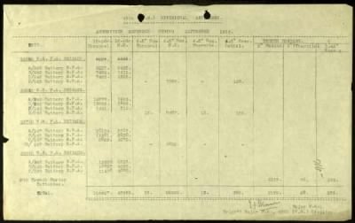 Thumbnail for 49th Division > Commander Royal Artillery