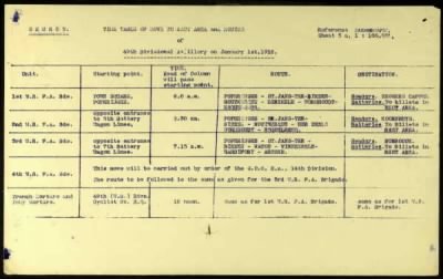 Thumbnail for 49th Division > Commander Royal Artillery