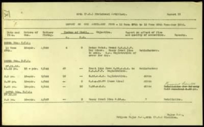 Thumbnail for 49th Division > Commander Royal Artillery