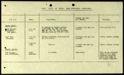 Thumbnail for 49th Division > Commander Royal Artillery