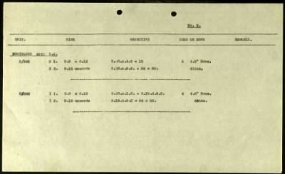 Thumbnail for 49th Division > Commander Royal Artillery