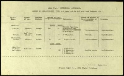 Thumbnail for 49th Division > Commander Royal Artillery