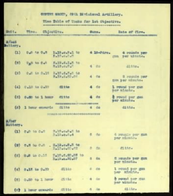 Thumbnail for 49th Division > Commander Royal Artillery