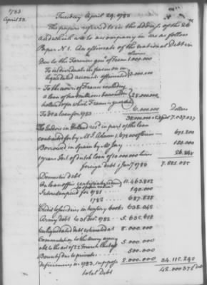 Rough Journals, 1774-89 > Apr 17, 1783 - Apr 5, 1784 (Vol 35)