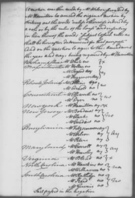 Rough Journals, 1774-89 > Apr 17, 1783 - Apr 5, 1784 (Vol 35)