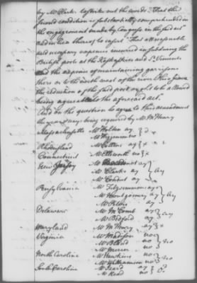 Rough Journals, 1774-89 > Apr 17, 1783 - Apr 5, 1784 (Vol 35)