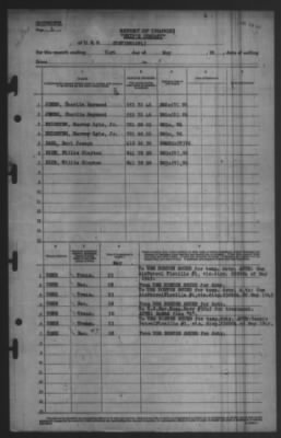 Passengers > 31-May-[Blank]