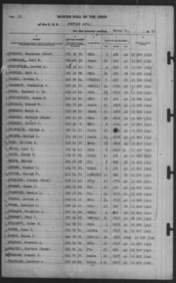 Muster Rolls > 31-Mar-1941