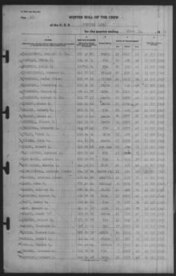 Muster Rolls > 31-Mar-1941