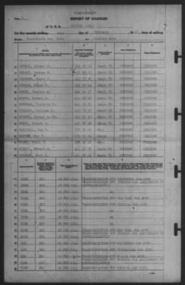 Thumbnail for Report of Changes > 20-Feb-1941