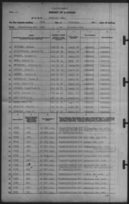 Thumbnail for Report of Changes > 20-Feb-1941