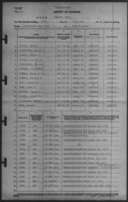 Report of Changes > 20-Feb-1941