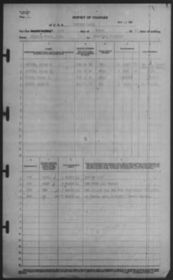 Report of Changes > 1-Mar-1941