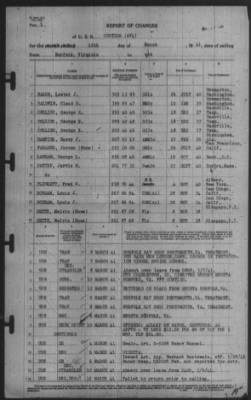 Report of Changes > 12-Mar-1941