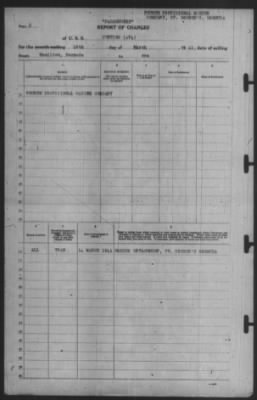 Report of Changes > 16-Mar-1941