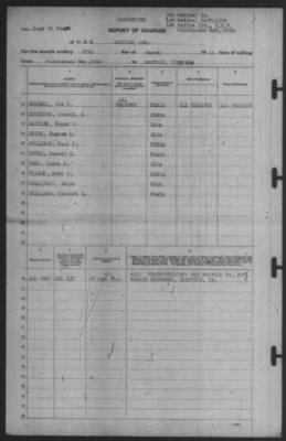 Report of Changes > 27-Mar-1941