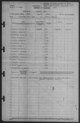 Report of Changes > 27-Mar-1941