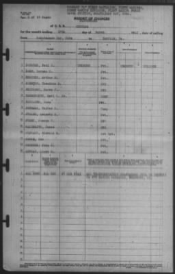 Report of Changes > 27-Mar-1941