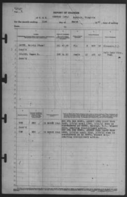 Report of Changes > 31-Mar-1941