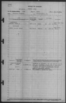 Report of Changes > 15-Apr-1941