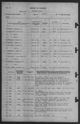 Thumbnail for Report of Changes > 30-Apr-1941