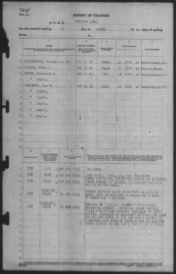 Thumbnail for Report of Changes > 30-Apr-1941