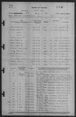 Thumbnail for Report of Changes > 19-May-1941