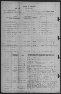 Thumbnail for Report of Changes > 19-May-1941