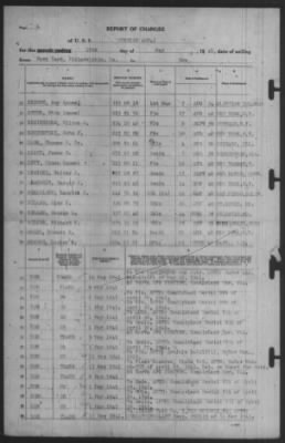 Thumbnail for Report of Changes > 19-May-1941