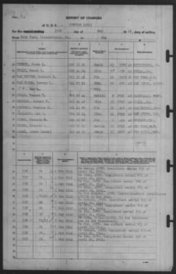 Thumbnail for Report of Changes > 19-May-1941