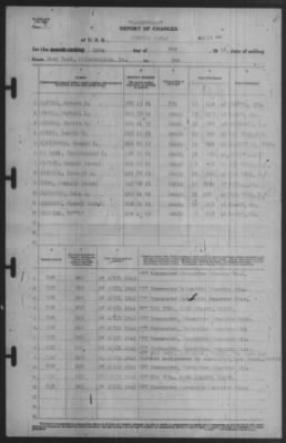 Thumbnail for Report of Changes > 19-May-1941