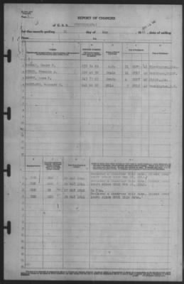 Report of Changes > 31-May-1941