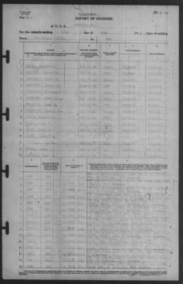 Report of Changes > 15-Jun-1941