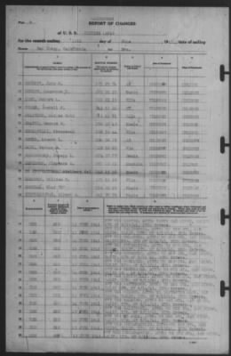 Report of Changes > 15-Jun-1941