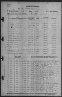 Thumbnail for Report of Changes > 15-Jun-1941