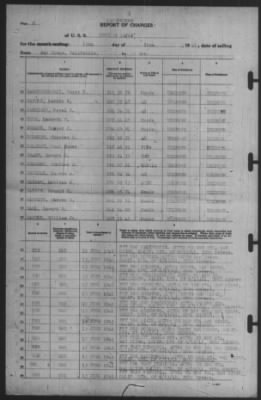 Report of Changes > 15-Jun-1941