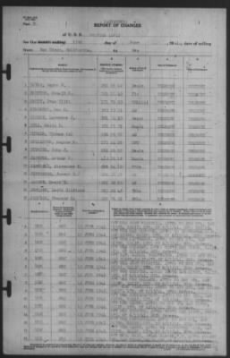 Thumbnail for Report of Changes > 15-Jun-1941