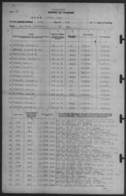 Report of Changes > 15-Jun-1941