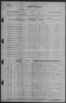Report of Changes > 15-Jun-1941