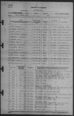 Report of Changes > 18-Aug-1941