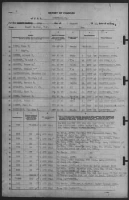 Report of Changes > 18-Aug-1941