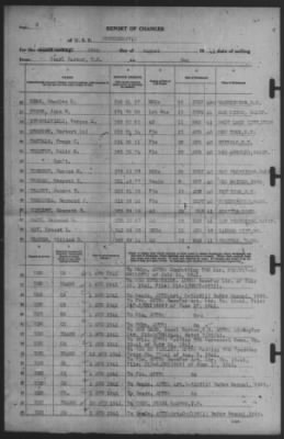 Report of Changes > 18-Aug-1941